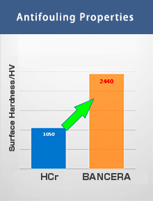 Antifouling Properties