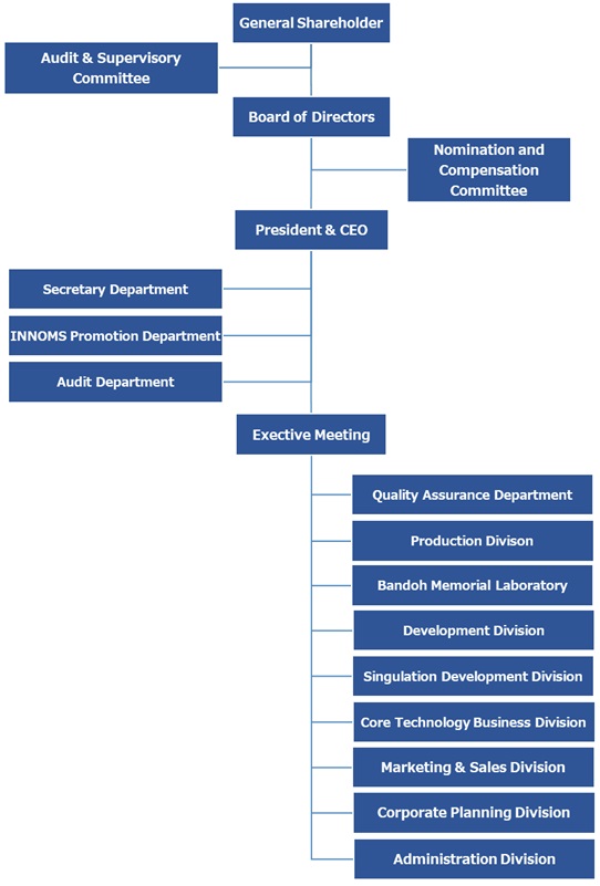 Corporate Profile | TOWA Corporation